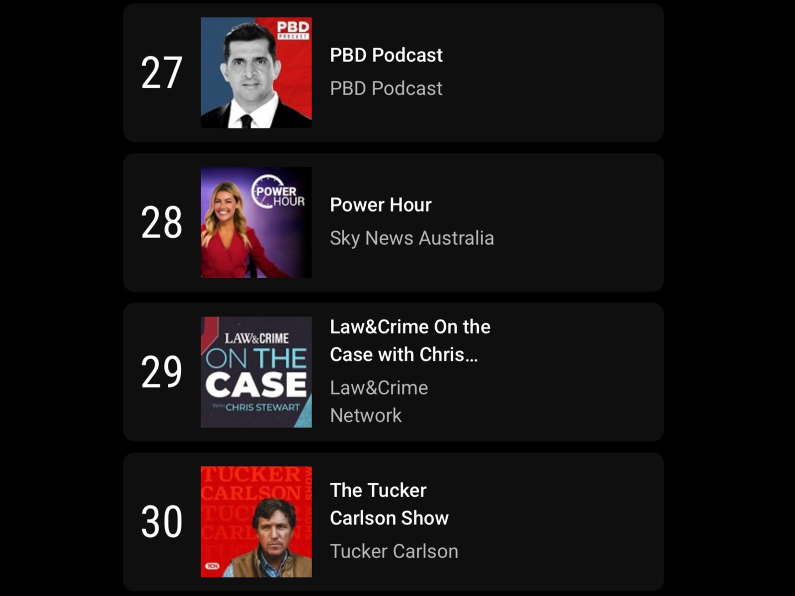 US podcast chart showing Power Hour at number 28